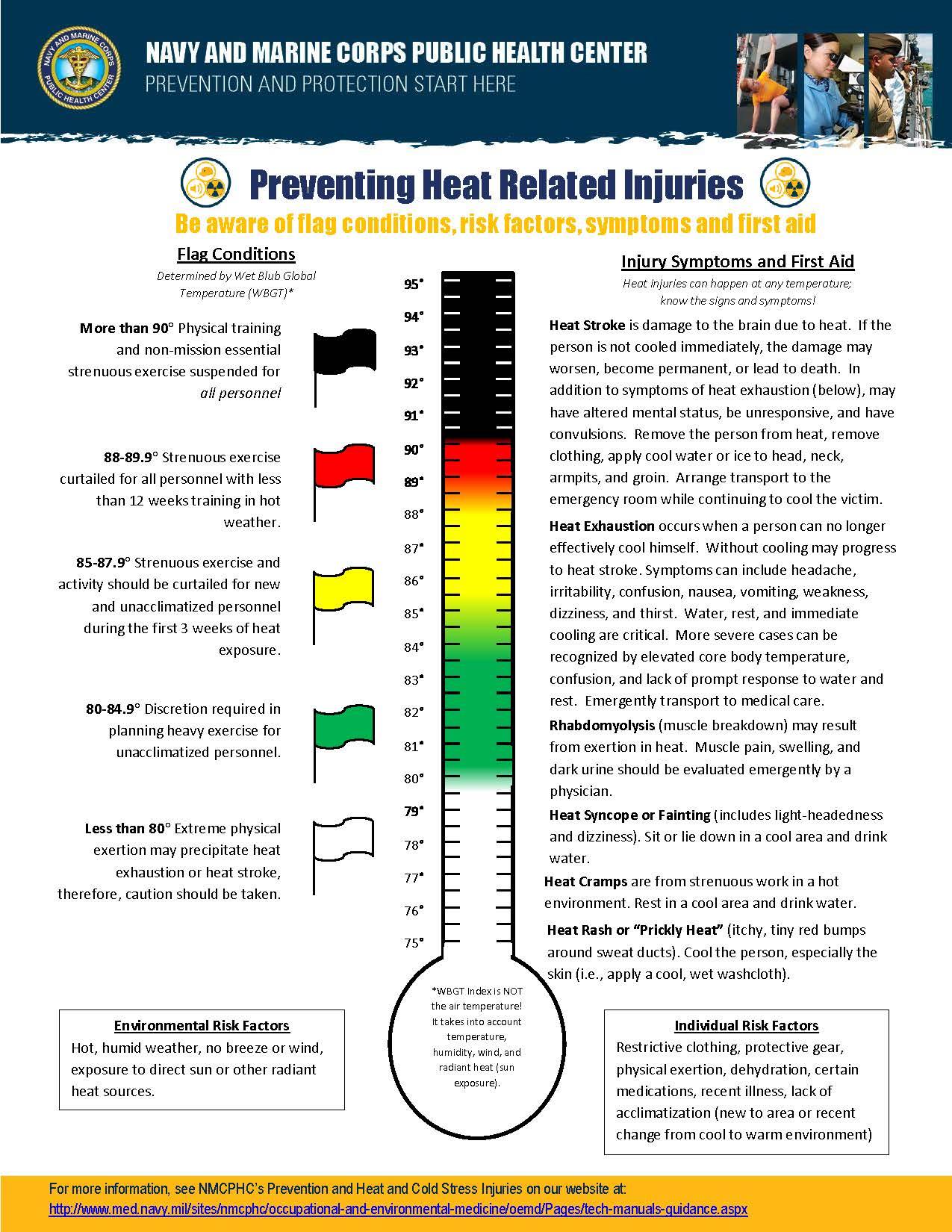 Preventing Heat Related Injuries Temperature graphic